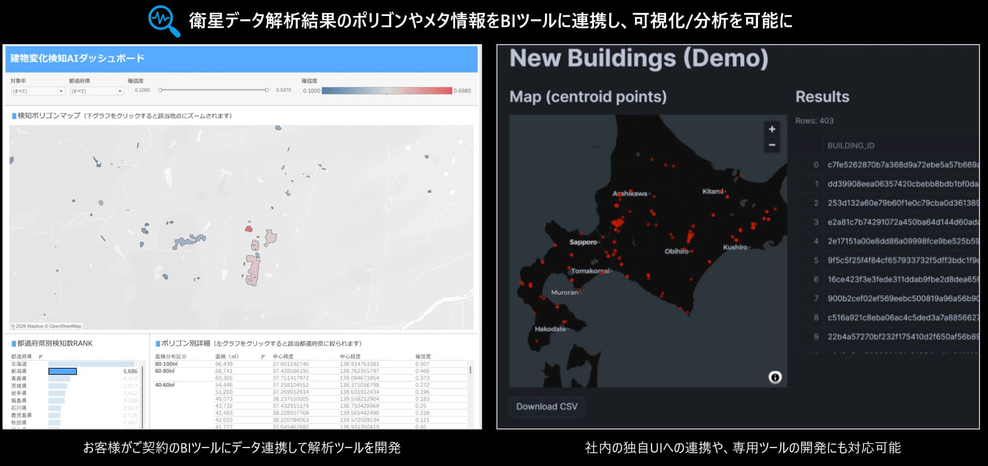 ダッシュボードの画面例。左: 建物変化検知AIの結果を地図と統計テーブルで可視化し、BIツールに連携。右: 検知結果を地図と結果リスト(CSV出力可)で表示するデモ画面。