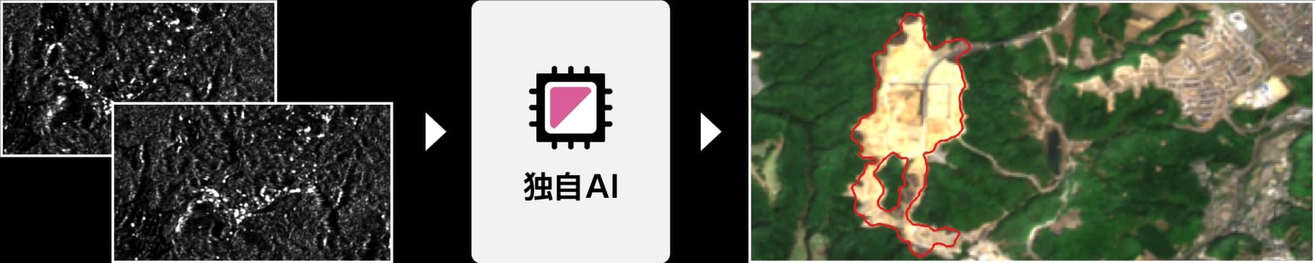 2時期のSAR → 独自AI → 盛土候補 (赤) を抽出