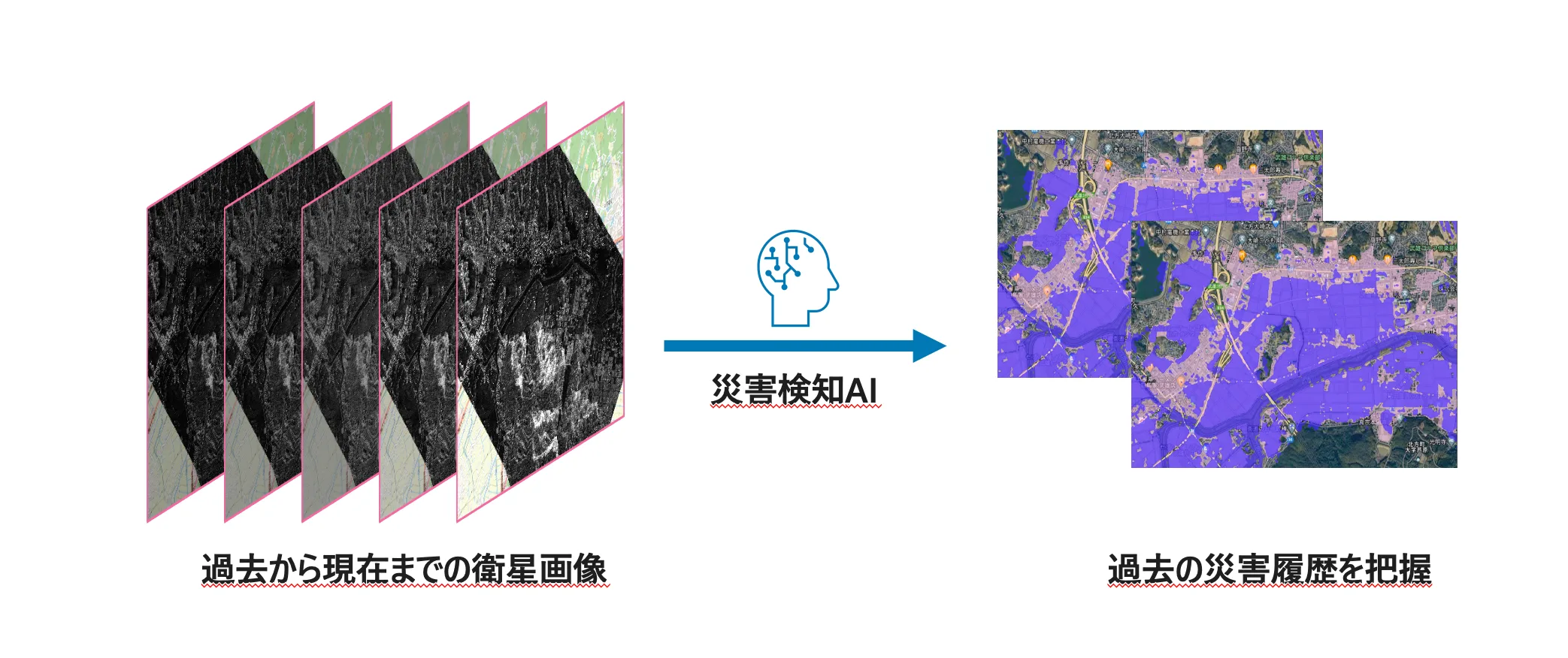 災害検知AIによる過去災害履歴の把握フロー