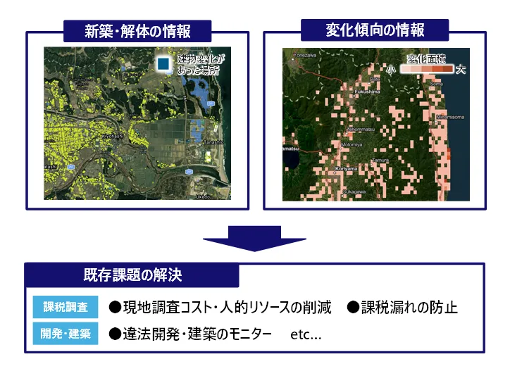 建物検知AIによる新築・解体情報と変化傾向の可視化 / 既存課題の解決