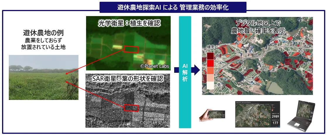 光学衛星 + SAR衛星 × AI解析でデジタル地図上に確率を表示